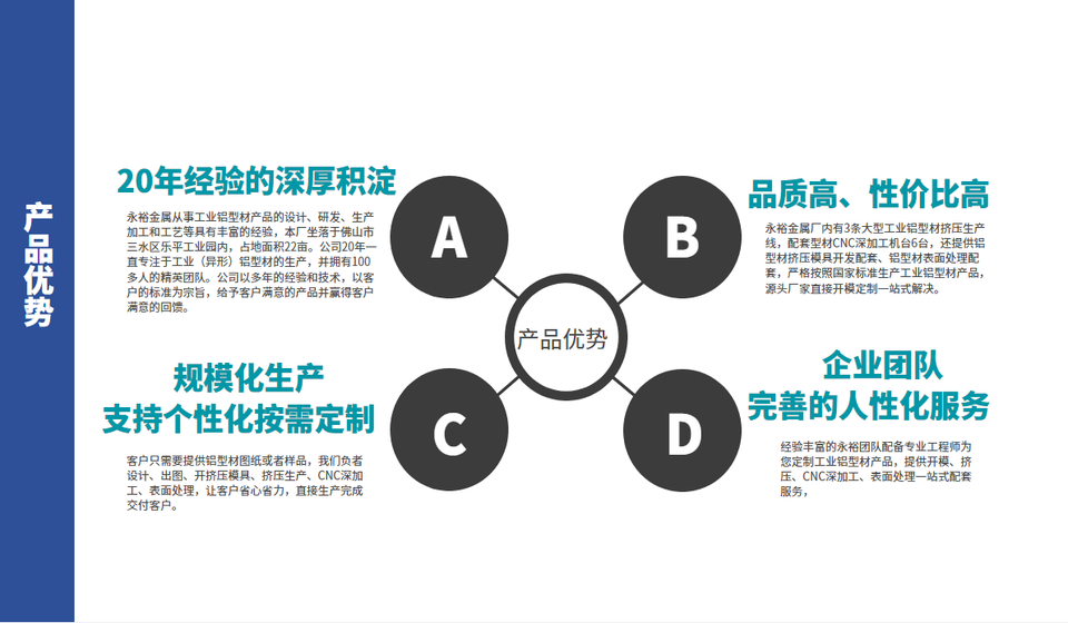 鋁型材散熱器產品優(yōu)勢