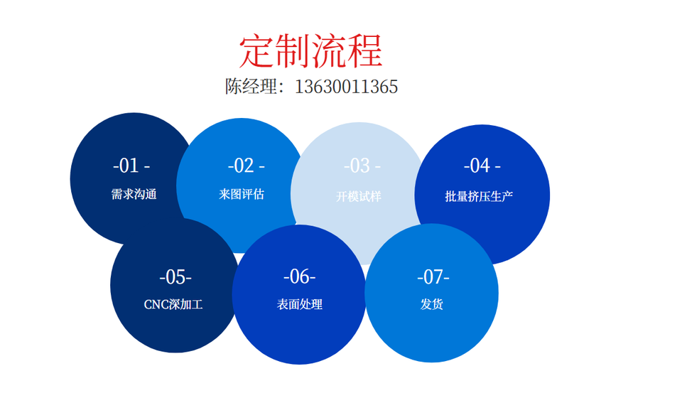 鋁合金散熱器外殼定制流程 鋁合金散熱器外殼定制流程